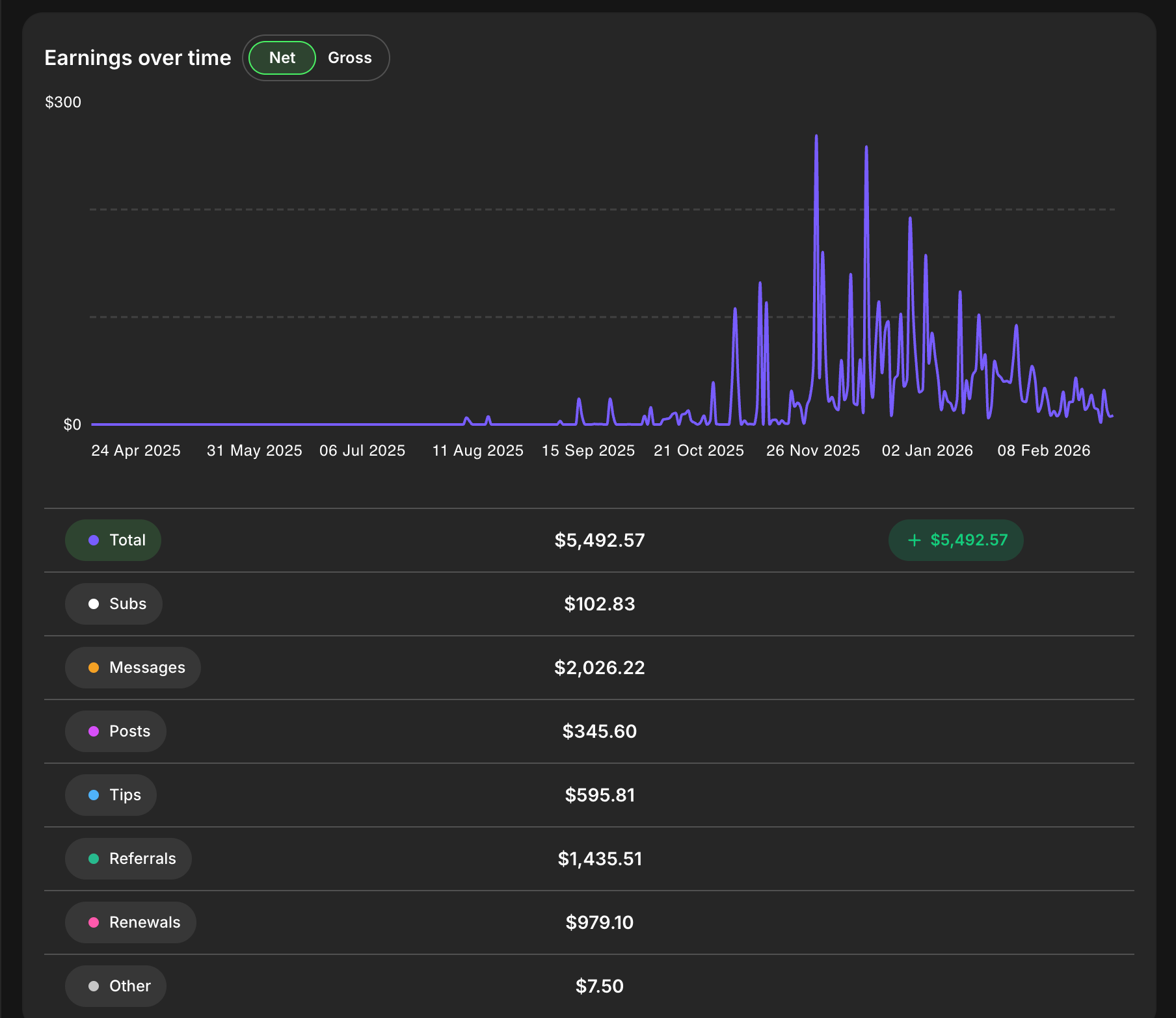 fanvue affiliate program
